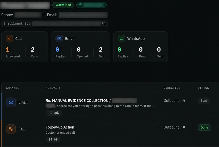 YaroAI lead timeline for a warm lead: a sent AI email reply and an answered call classified as Follow-up Action.